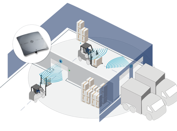 Supply Chain Productivity - Long Range RFID Solutions